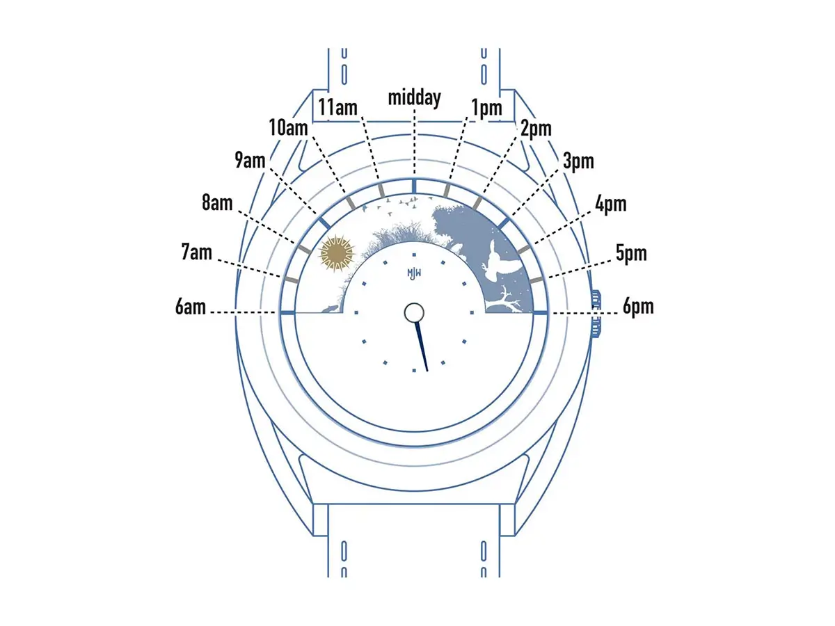 نحوه عملکرد ساعت Sun and Moon
