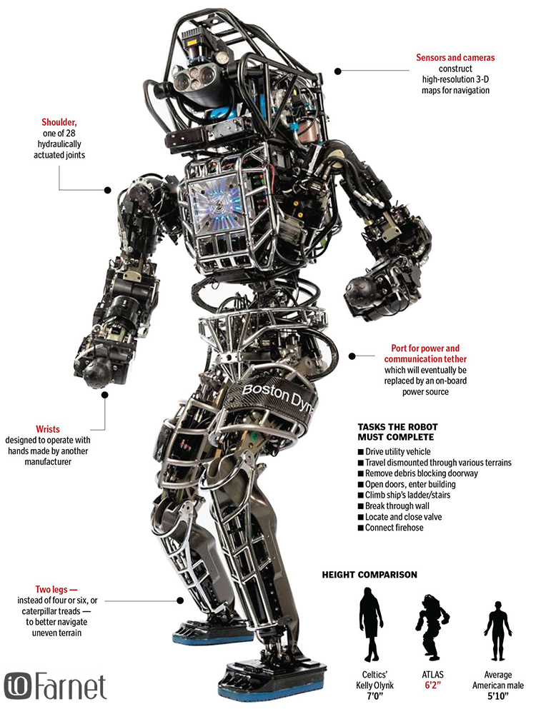 ربات اطلس | Atlas بوستون داینامیکس