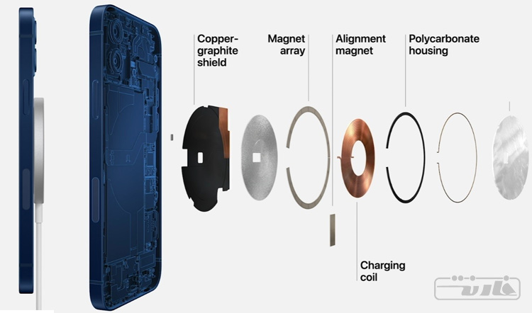 فناوری MagSafe اپل