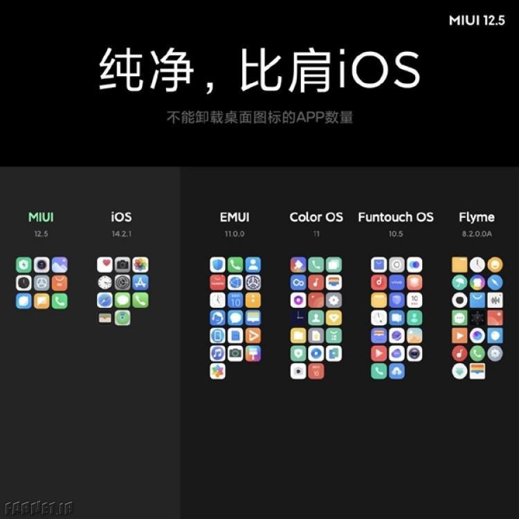 رابط کاربری MIUI 12.5