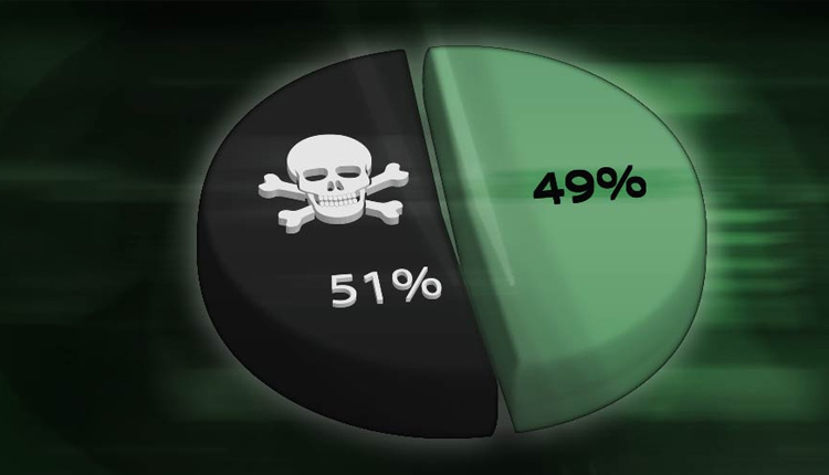 حمله 51 درصدی ارز دیجیتال