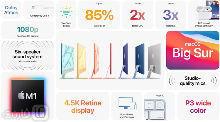 Apple iMac 2021