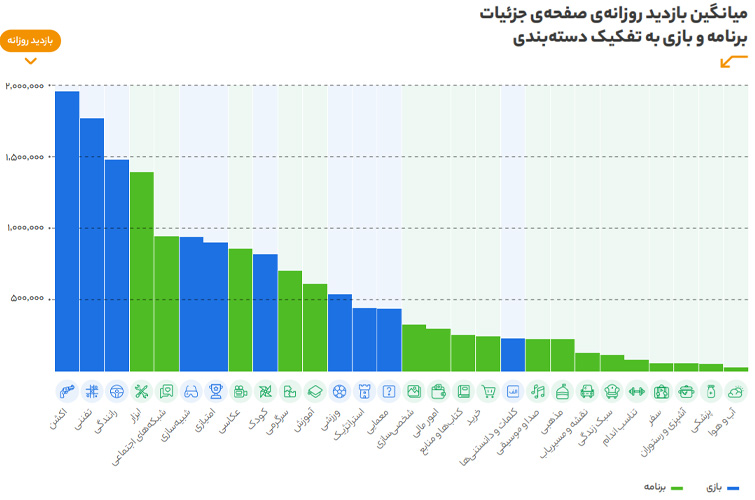 تبلیغات در گشت و گذار بازار