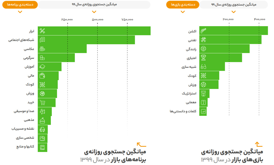 تبلیغات در جستجوی بازار