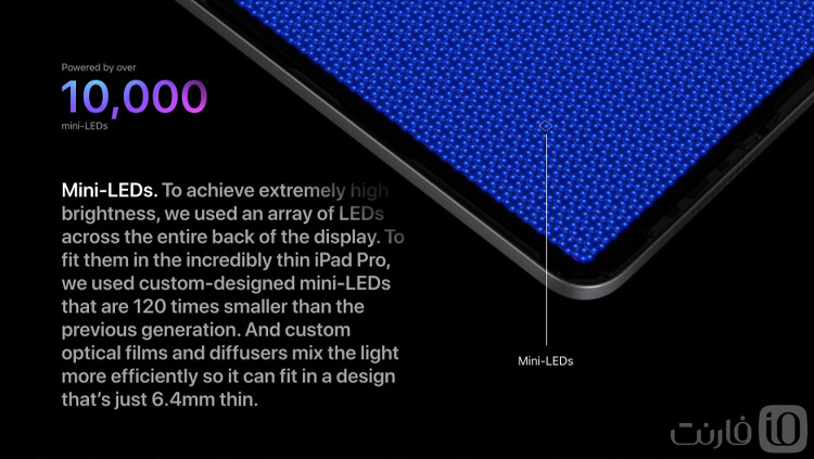 Mini-LED