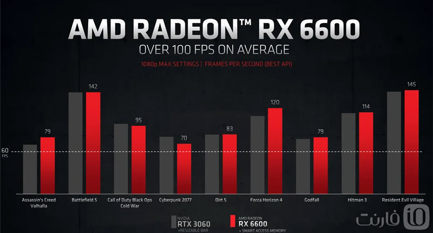 مقایسه AMD Radeon RX 6600