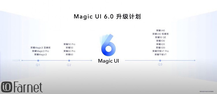 رابط کاربری Magic UI 6.0