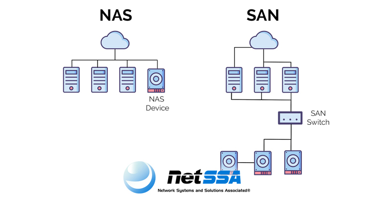 تفاوت ذخیره‌ساز تحت شبکه SAN و NAS