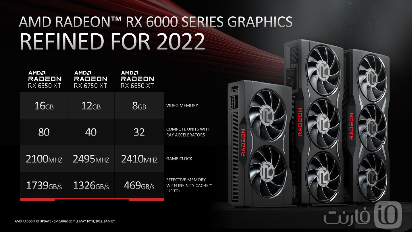 مشخصات AMD Radeon RX 6950XT