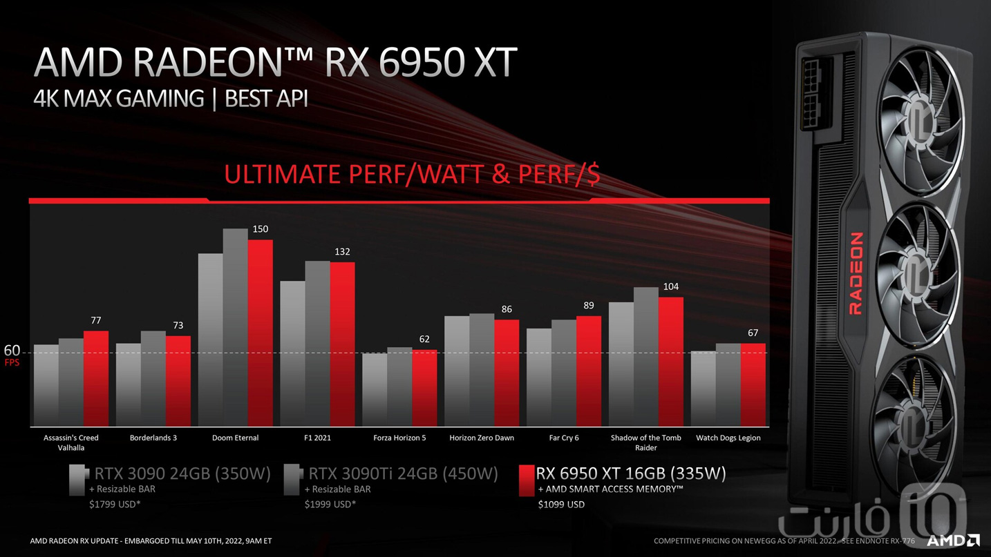 بنچمارک AMD Radeon RX 6950XT
