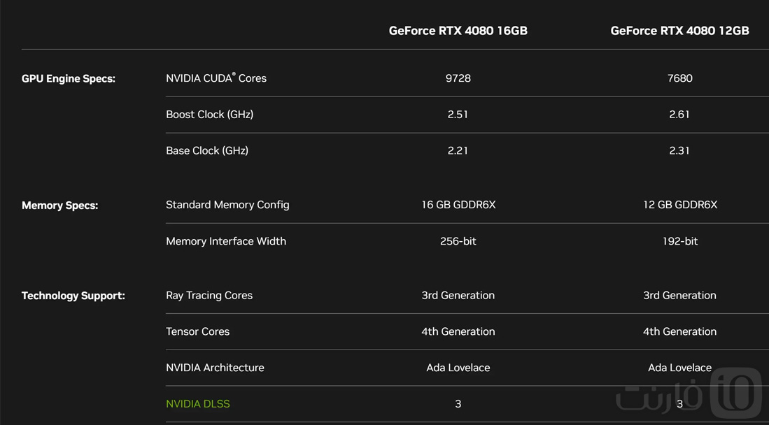 RTX 4080 12GB
