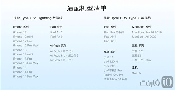 Xiaomi GaN Type-C 33W