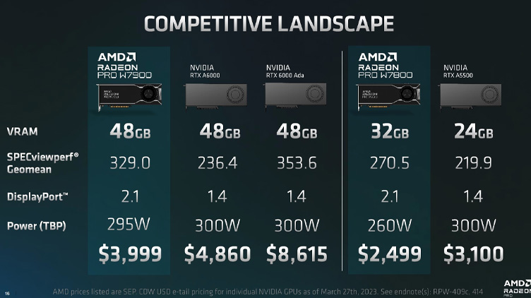 قیمت Radeon PRO W7900 و W7800