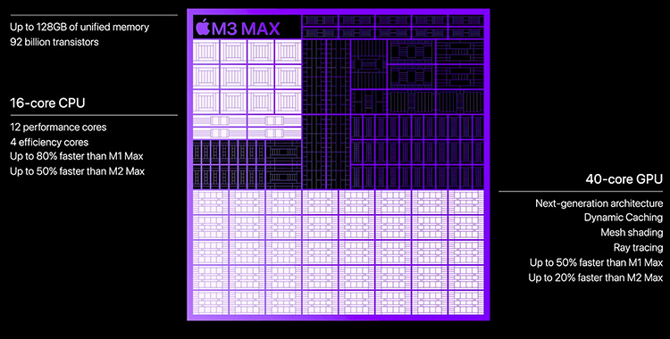 تراشه Apple M3 Max