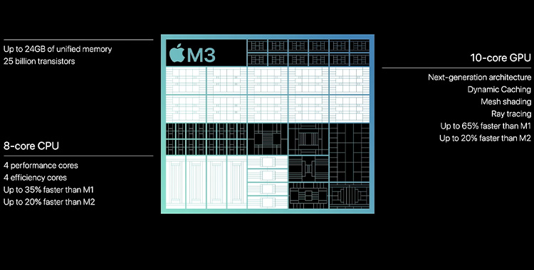 پردازنده اپل M3