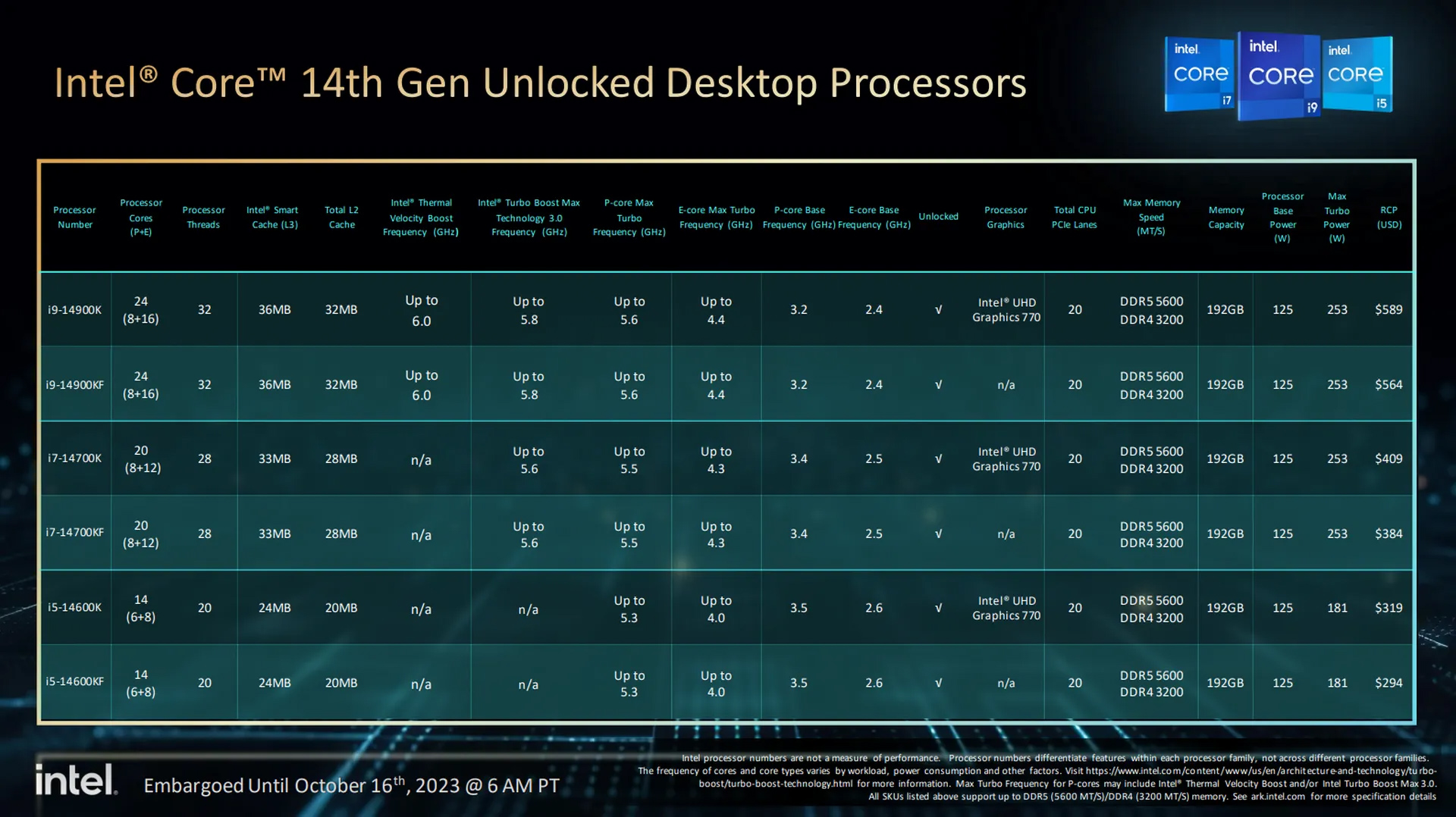 پردازنده‌های نسل 14 <strong> اینتل </strong> Raptor Lake Refresh