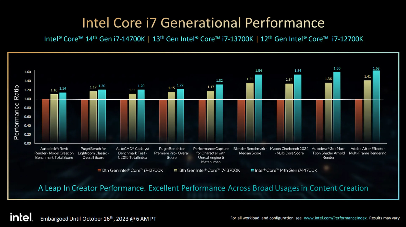 پردازنده <strong>Core i7</strong>-14700K