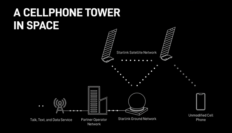 اینترنت ماهواره‌ای استارلینک برای گوشی