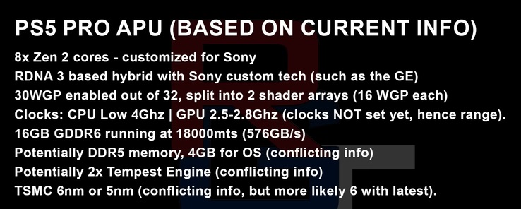 مشخصات فنی PS5 Pro 