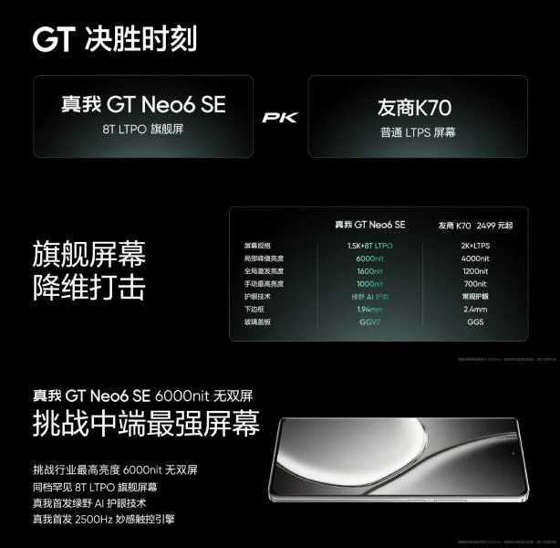 GT Neo 6 SE