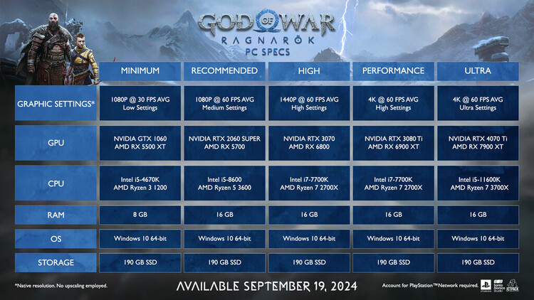 سیستم موردنیاز God of War Ragnarok