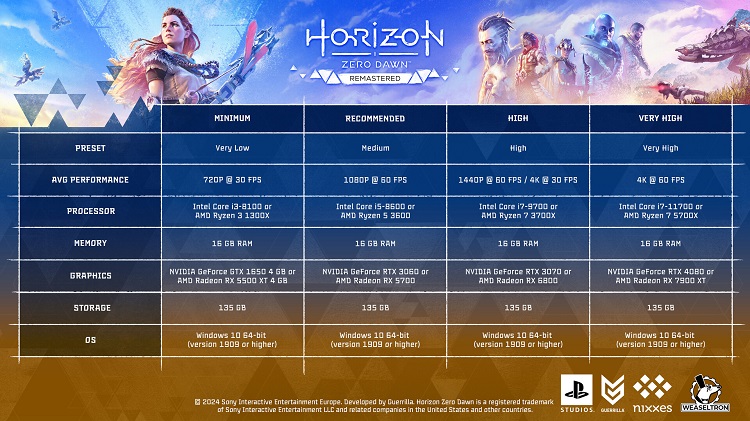 سیستم موردنیاز برای اجرای Horizon Zero Dawn Remastered