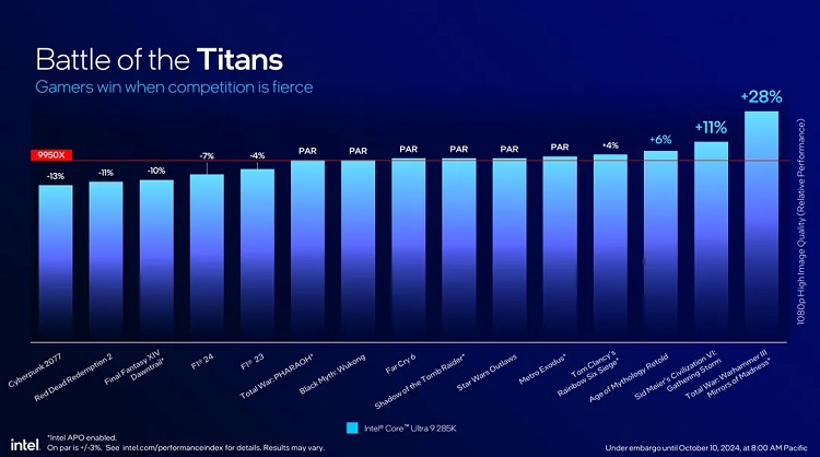 مشخصات پردازنده‌های سری Core Ultra 200S اینتل