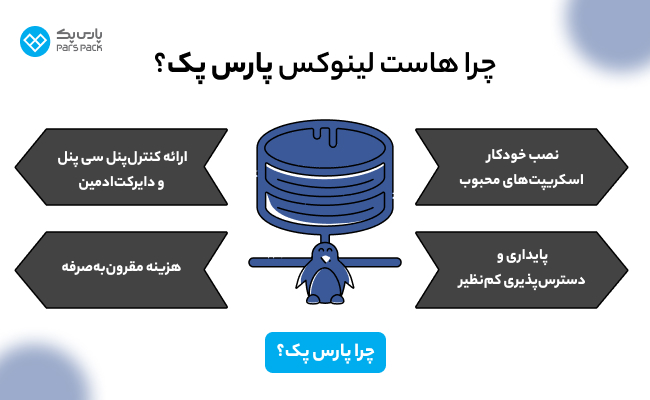 چرا خرید هاست لینوکس از پارس پک موفقیت آنلاین شما را تضمین می‌کند؟