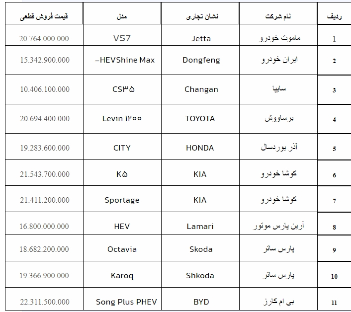 ثبت نام خودرو وارداتی