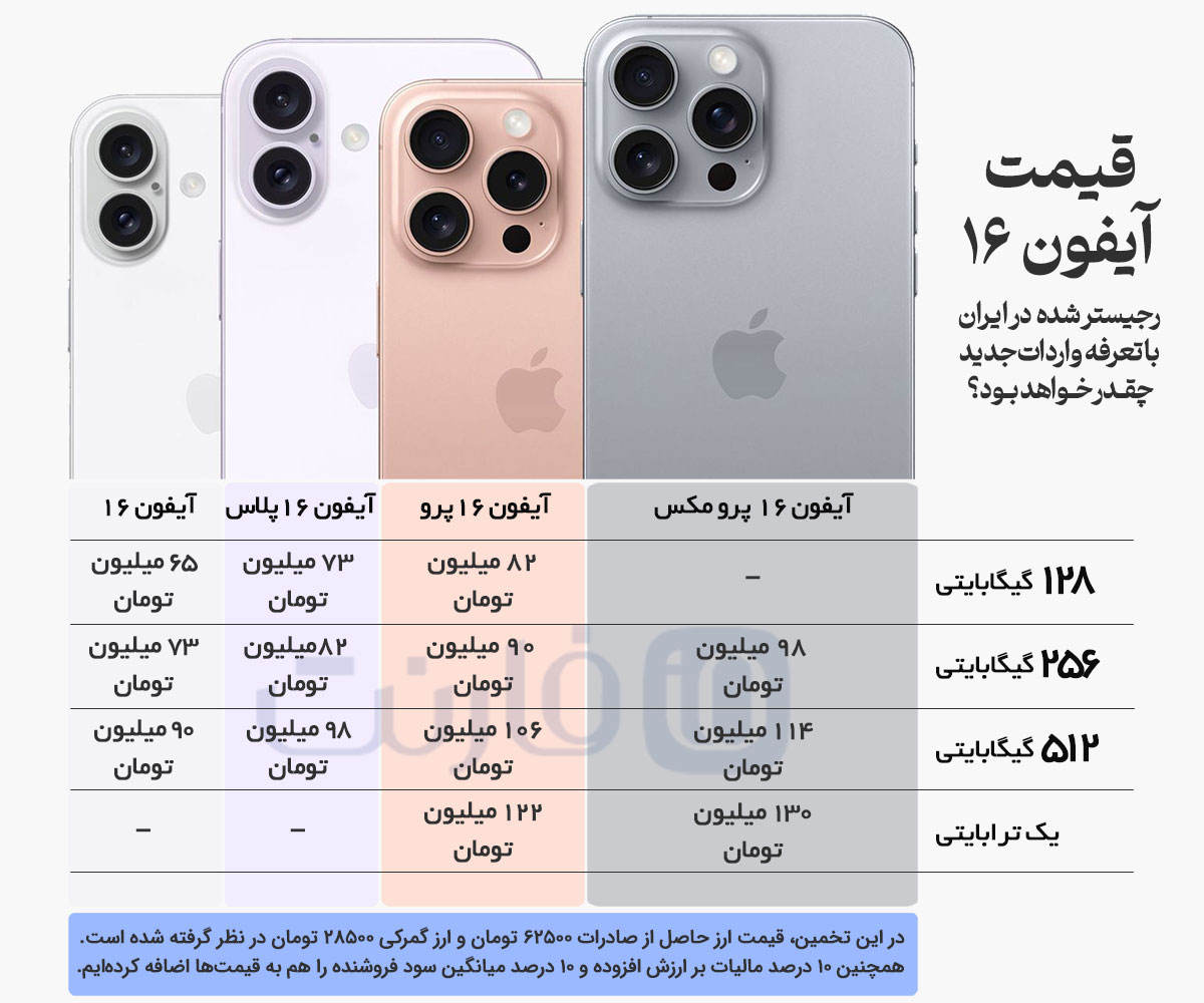قیمت آیفون 16 رجیستر شده در ایران