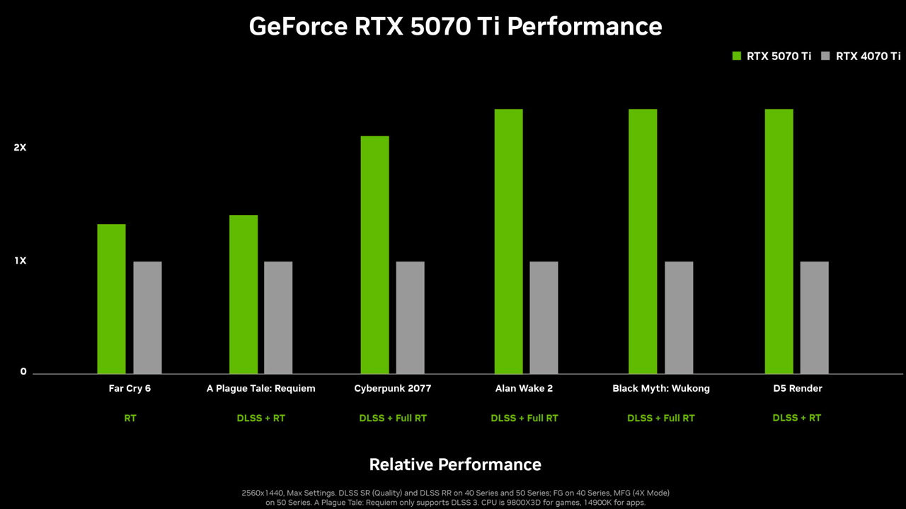 مشخصات RTX 5070 Ti انویدیا