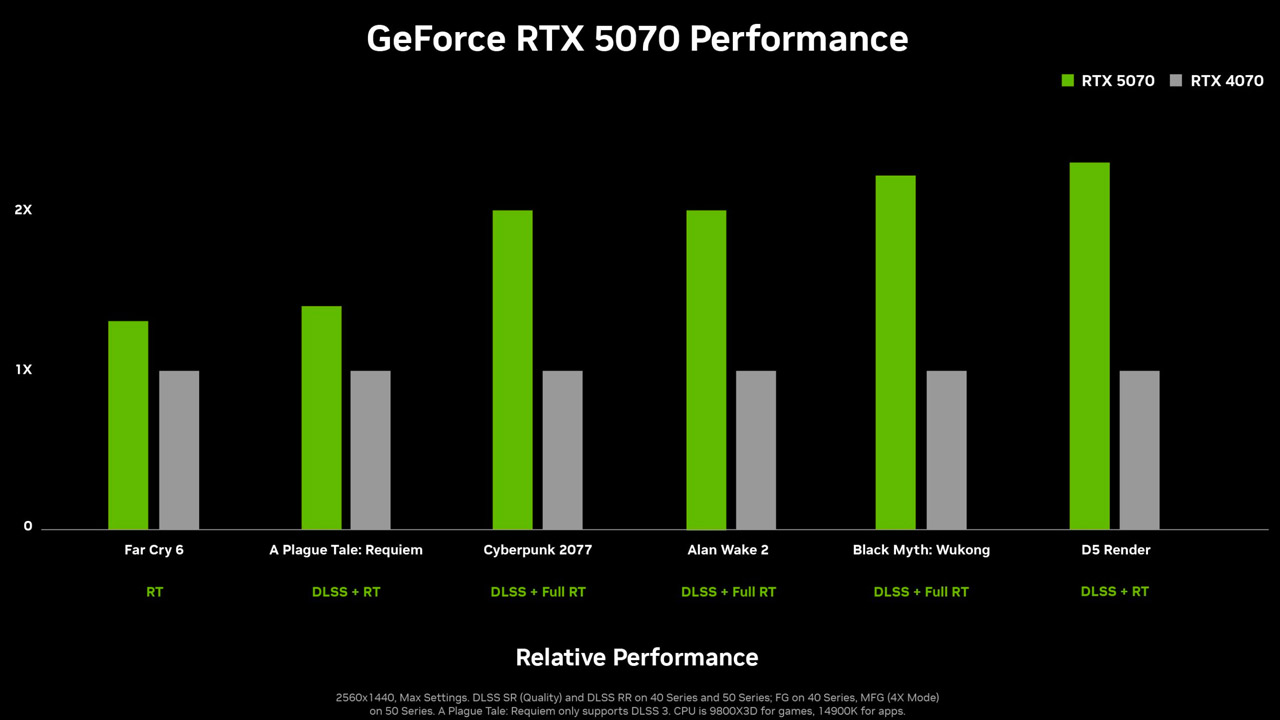 مشخصات RTX 5070