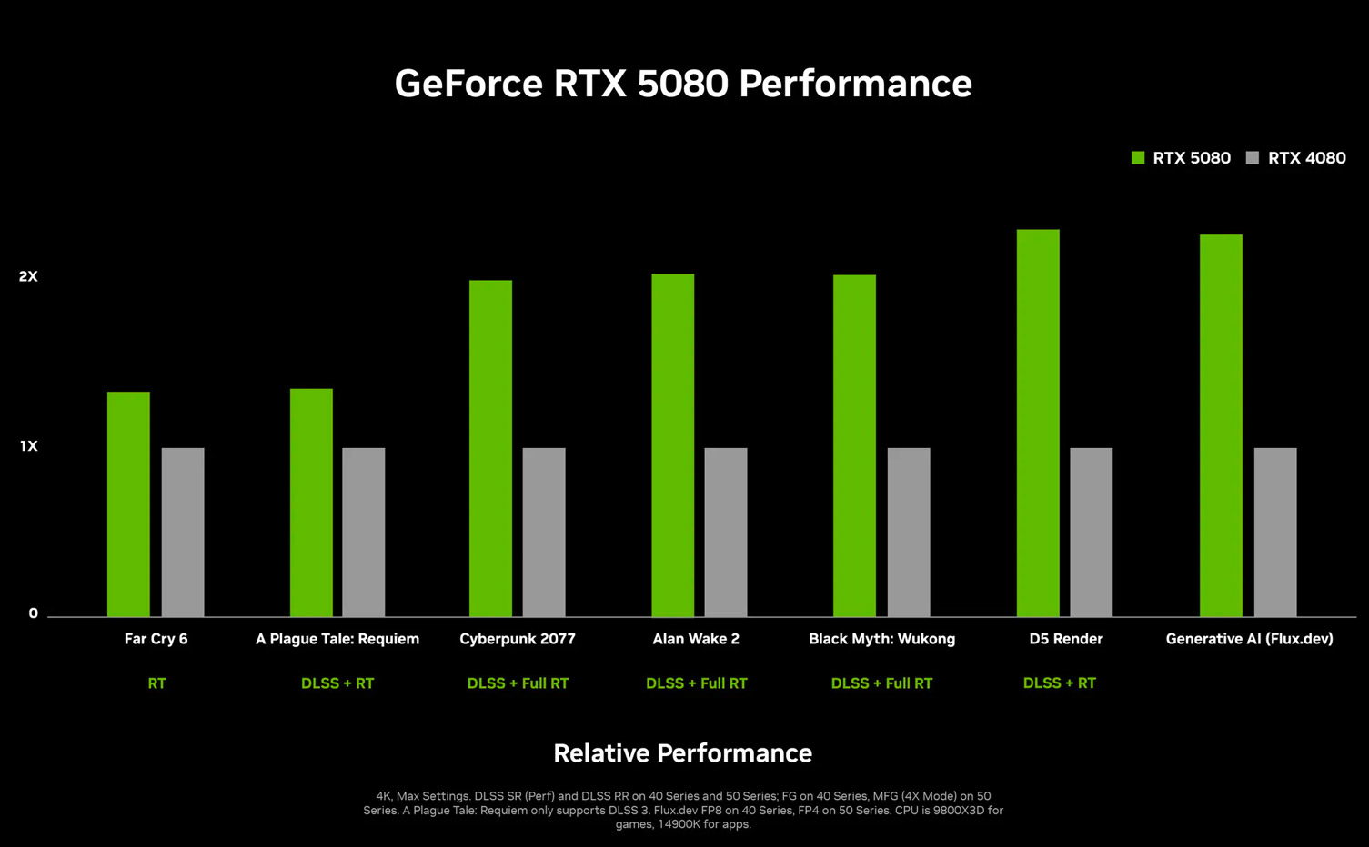 بنچمارک RTX 5080