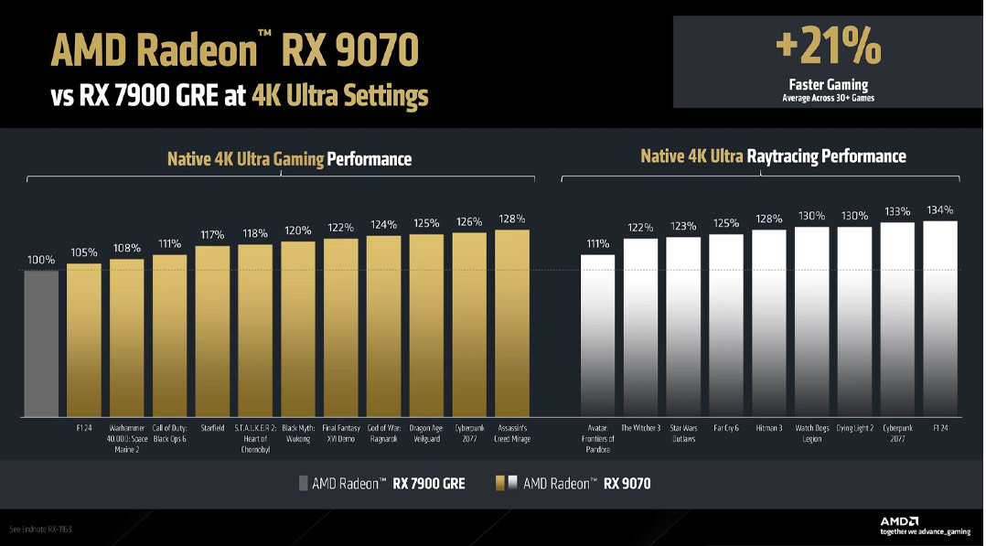 مقایسه RX 9070