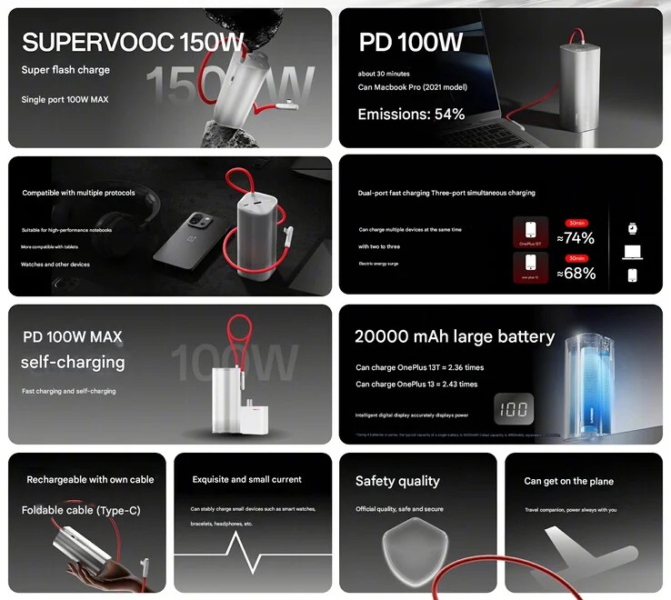 مشخصات پاوربانک وان پلاس SuperVOOC 150W 
