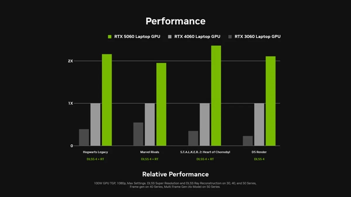 کارت گرافیک GeForce RTX 5060 انویدیا