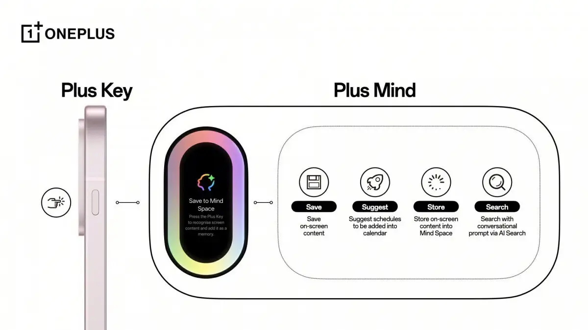 AI Plus Mind
