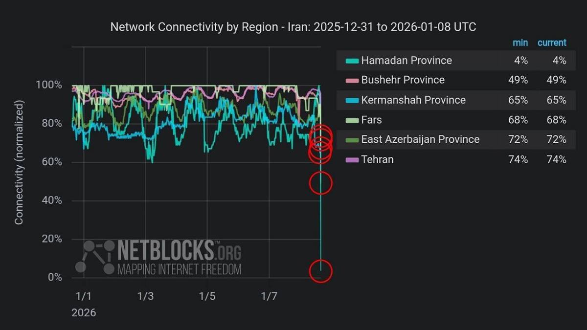 قطعی سراسری اینترنت در ایران