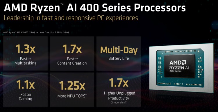 سری جدید پردازندههای AMD Ryzen AI 400 با هوش مصنوعی یکپارچه