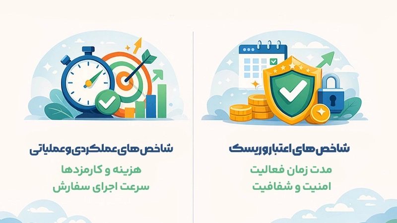 ابزارهای تحلیلی چه اطلاعاتی را برای ارزیابی بروکر و صرافی فراهم میکنند؟