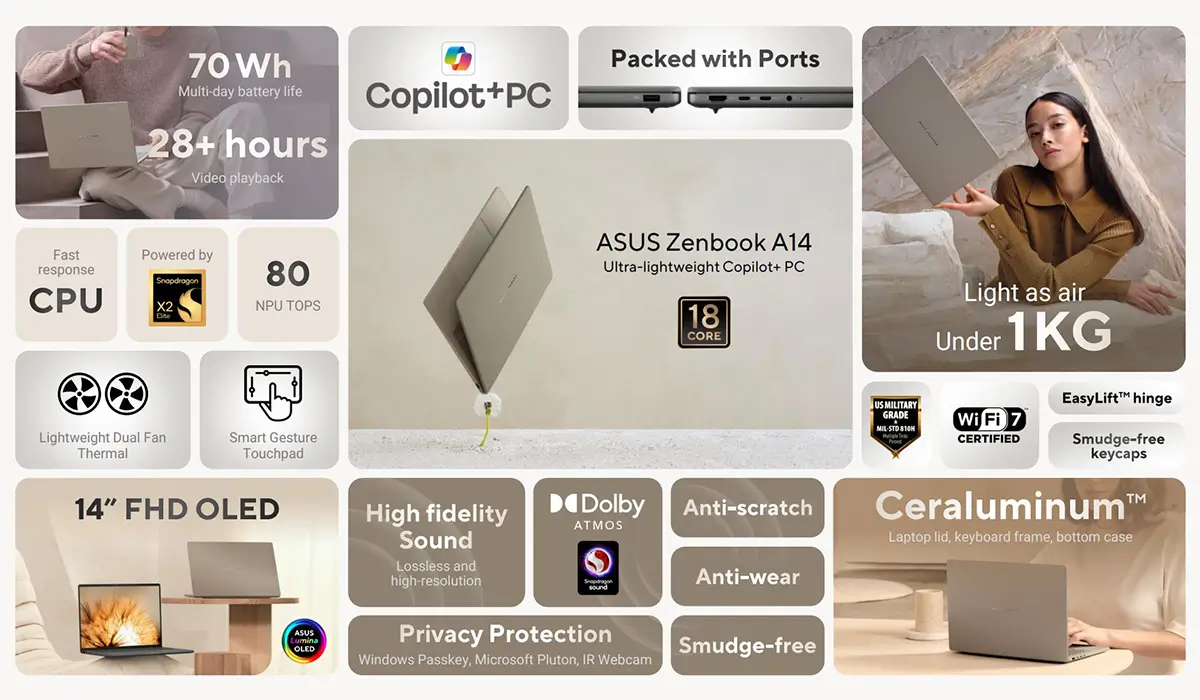 مشخصات فنی نسل جدید لپ‌تاپ Asus Zenbook A14