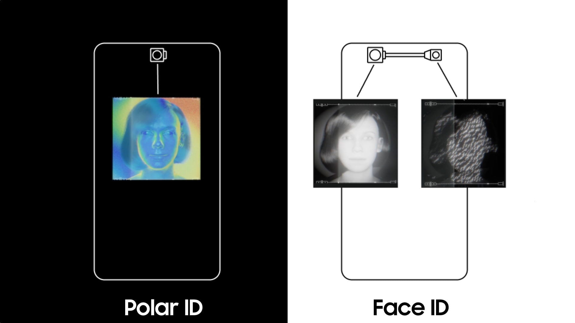 گلکسی S27 اولترا احتمالاً به فناوری Polar ID برای تشخیص چهره امن‌تر مجهز می‌شود