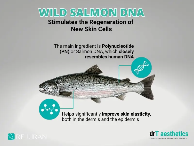 استفاده از DNA سالمون برای مراقبت از پوست