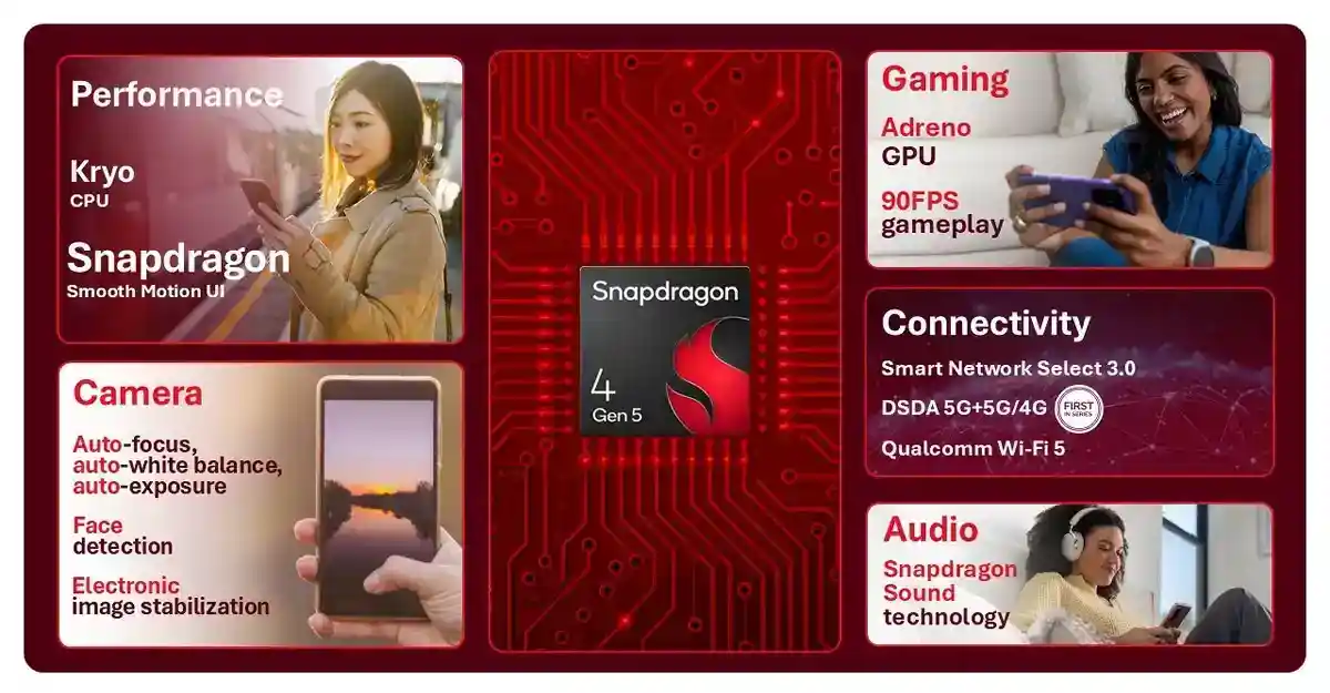 اسنپدراگون 4 نسل 5 | Snapdragon 4 Gen 5