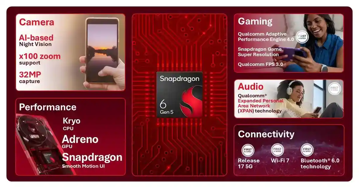 اسنپدراگون 6 نسل 5 | Snapdragon 6 Gen 5