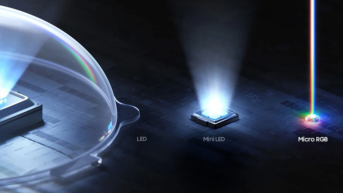 تفاوت Micro RGB با LED و Mini LED