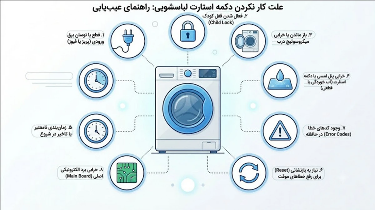 مشکل در برق ورودی یا روشن نبودن لباسشویی سامسونگ
