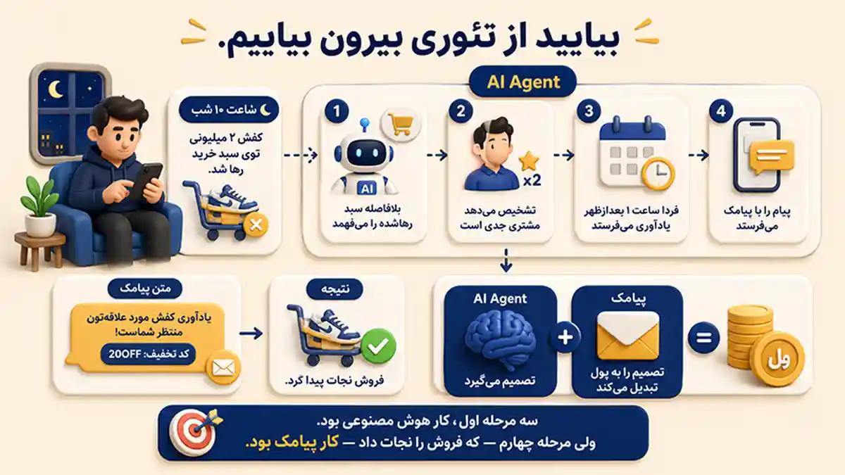 عصر AI Agentها شروع شده و این دیگر یک پیشبینی نیست، یک واقعیت است.
