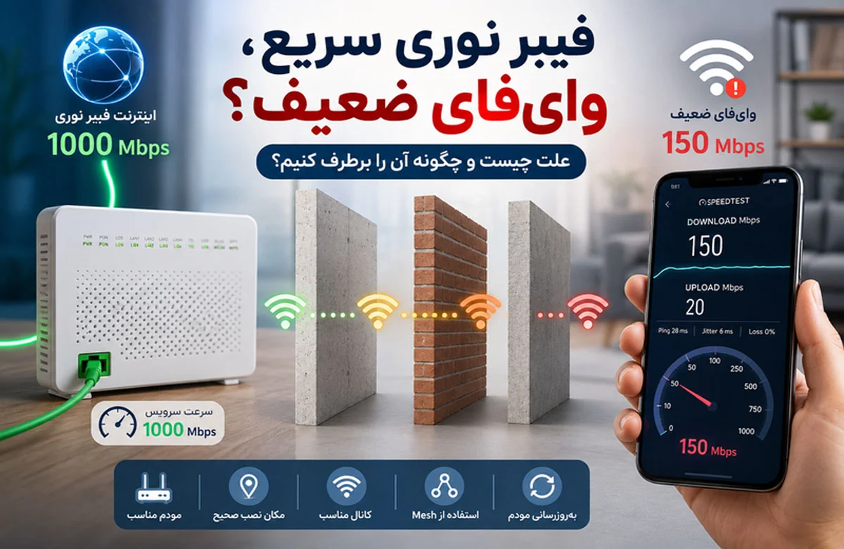 وای‌فای ضعیف