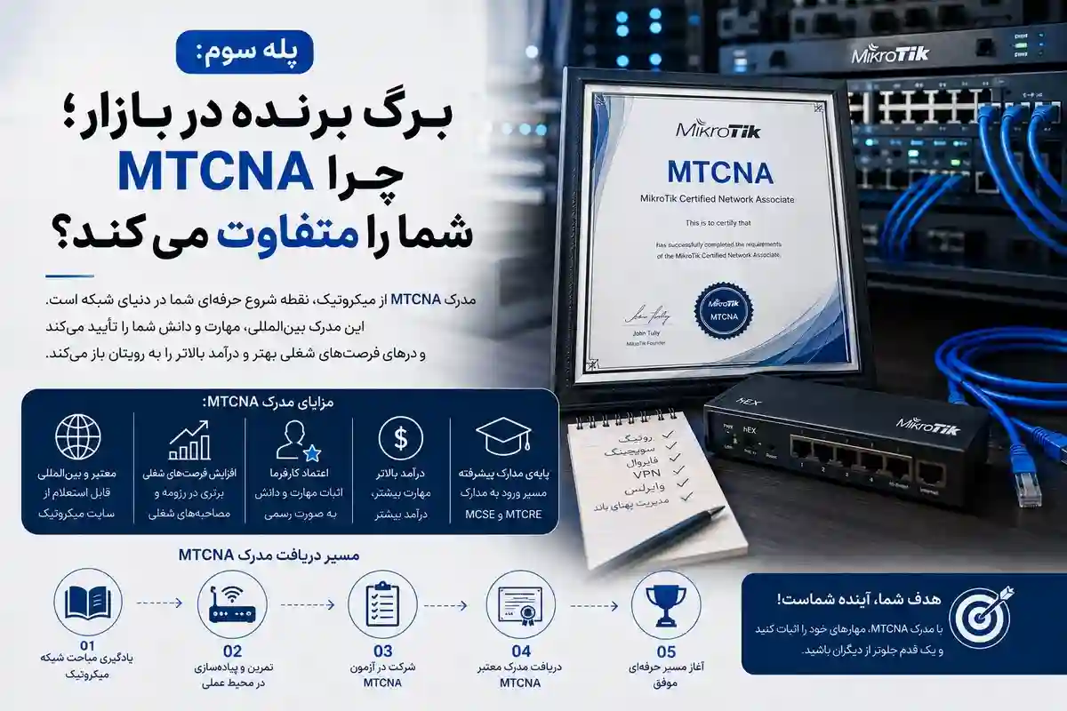 برگ برنده در تخصص  دوربین مداربسته: دوره mtcna